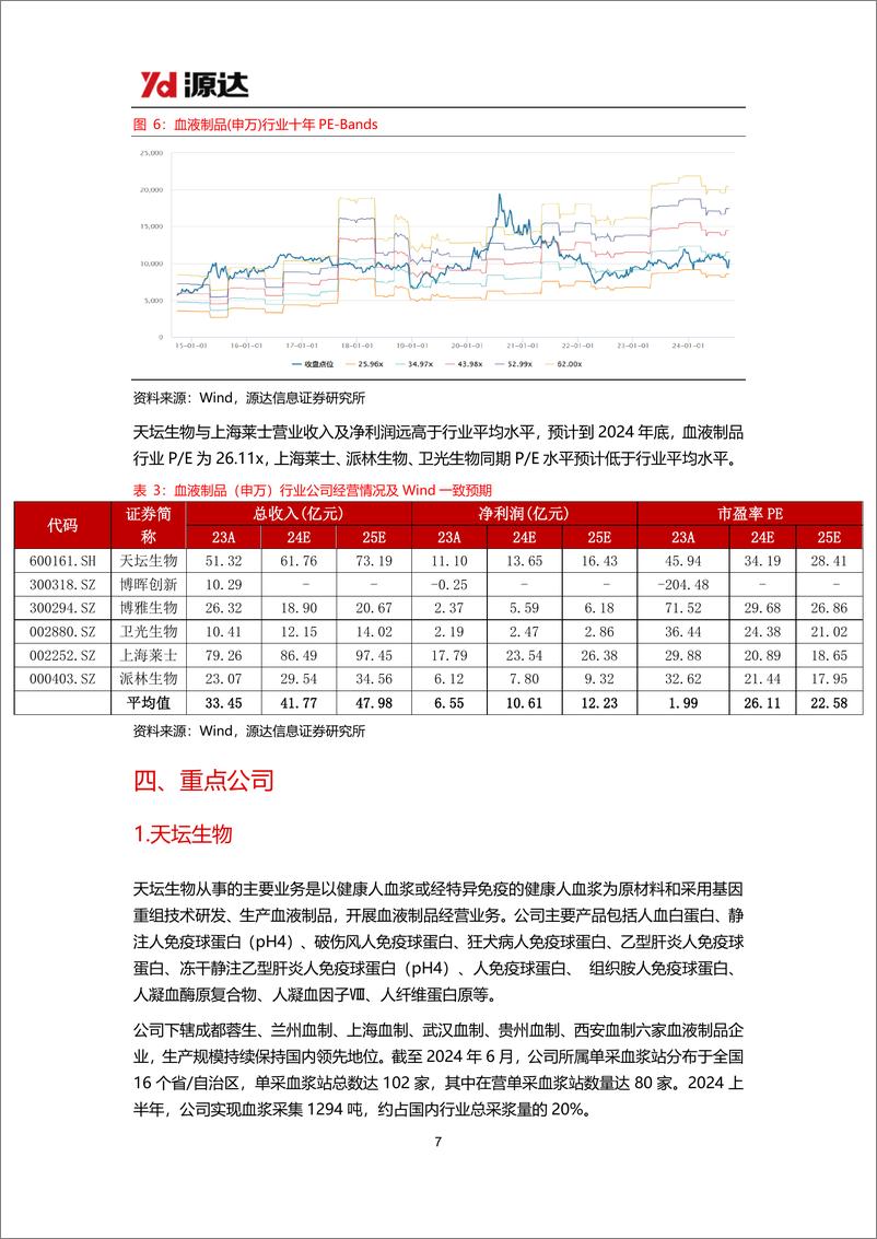 《血液制品专题研究_血液制品行业盈利水平改善_未来成长空间广阔》 - 第7页预览图