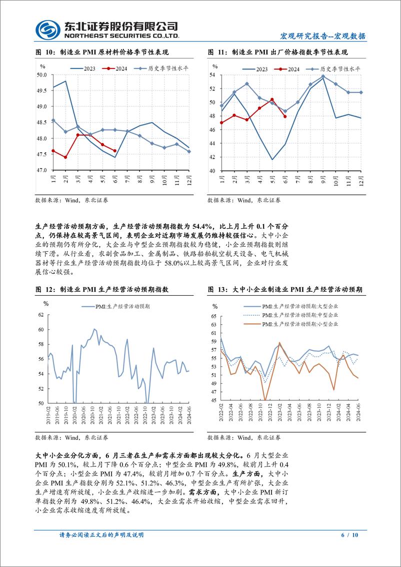 《2024年6月PMI数据点评：需求持续偏弱，财政节奏需加快-240630-东北证券-10页》 - 第6页预览图