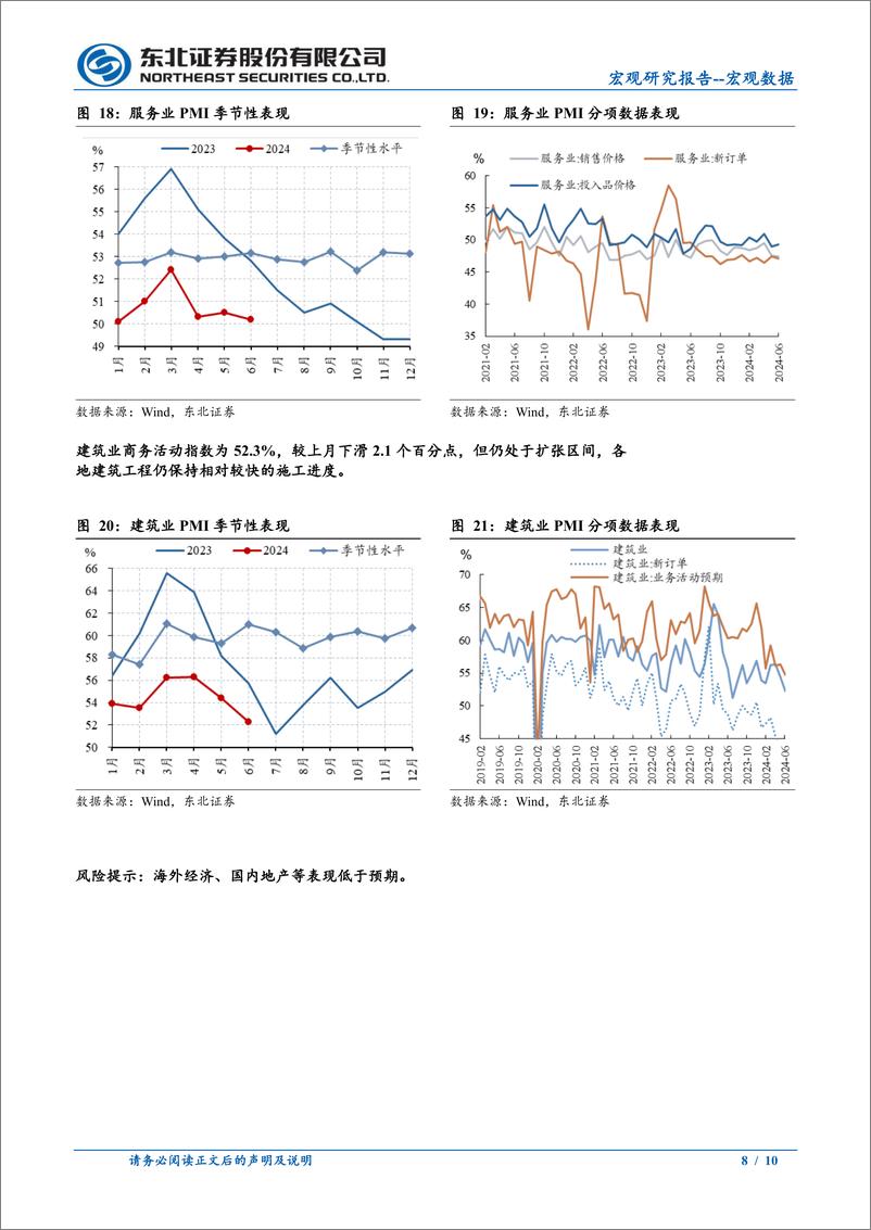 《2024年6月PMI数据点评：需求持续偏弱，财政节奏需加快-240630-东北证券-10页》 - 第8页预览图