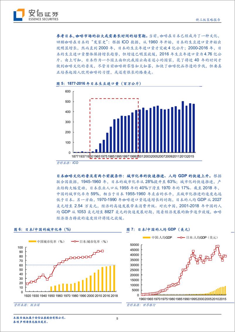 《连咖啡回撤，咖啡市场曲折繁荣路？消费全市场策略报告-20190305-安信证券-15页》 - 第6页预览图