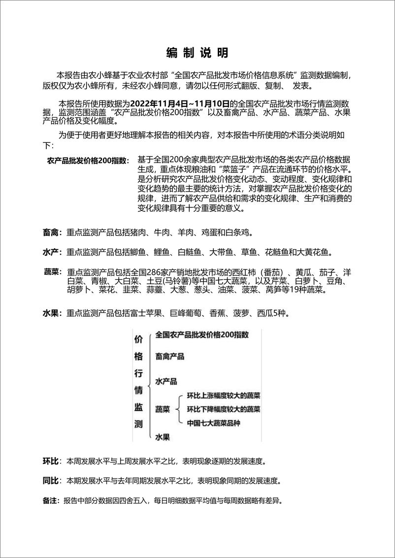 《全国农产品批发市场价格行情监测周报（2022年第45周）-18页》 - 第3页预览图