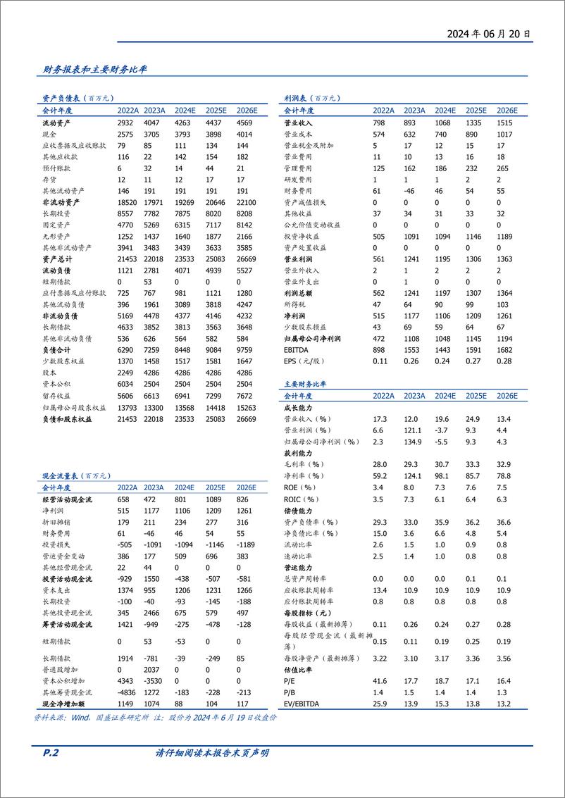 《盐田港(000088)优质港口资产注入，公司发展再添动能-240620-国盛证券-22页》 - 第2页预览图