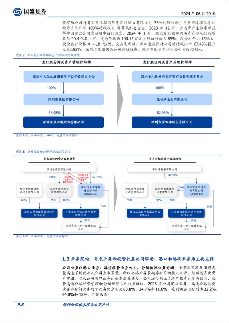 《盐田港(000088)优质港口资产注入，公司发展再添动能-240620-国盛证券-22页》 - 第6页预览图