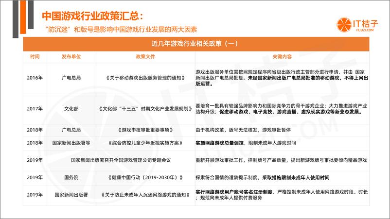 《2022 年中国游戏行业投融资发展报告》 - 第5页预览图