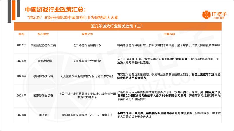 《2022 年中国游戏行业投融资发展报告》 - 第6页预览图