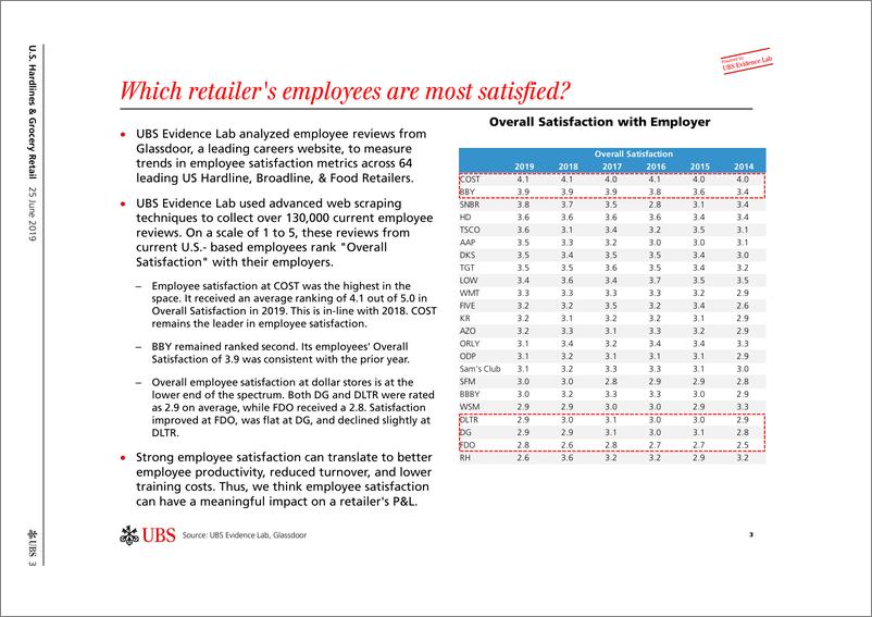 《瑞银-美股-零售行业-美国百货零售业：员工们如何看待这些零售商？-2019.6.25-41页》 - 第4页预览图
