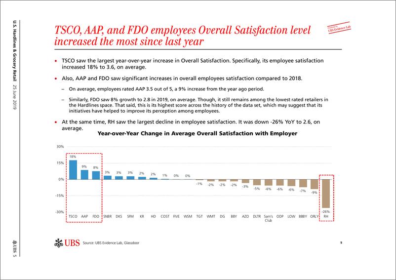 《瑞银-美股-零售行业-美国百货零售业：员工们如何看待这些零售商？-2019.6.25-41页》 - 第6页预览图