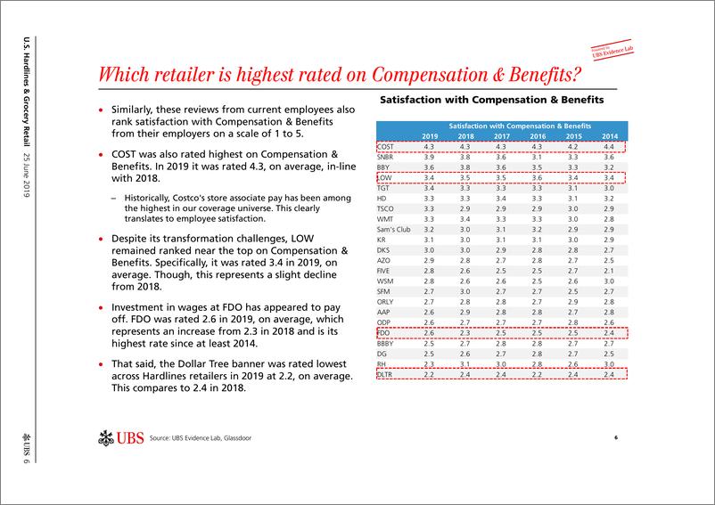《瑞银-美股-零售行业-美国百货零售业：员工们如何看待这些零售商？-2019.6.25-41页》 - 第7页预览图