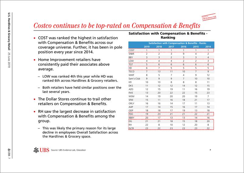 《瑞银-美股-零售行业-美国百货零售业：员工们如何看待这些零售商？-2019.6.25-41页》 - 第8页预览图