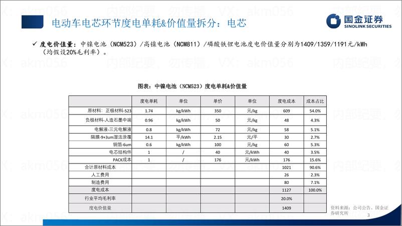 《汽车及零部件行业：单车价值量拆分-20230107-国金证券-31页》 - 第4页预览图