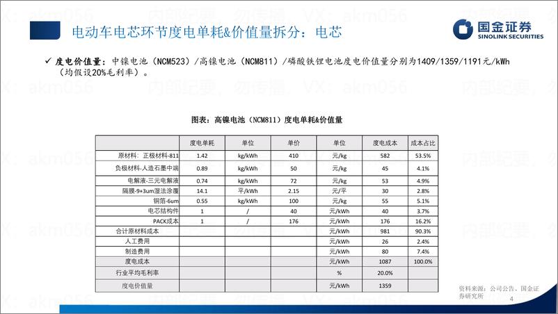 《汽车及零部件行业：单车价值量拆分-20230107-国金证券-31页》 - 第5页预览图