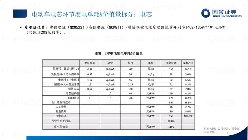 《汽车及零部件行业：单车价值量拆分-20230107-国金证券-31页》 - 第6页预览图