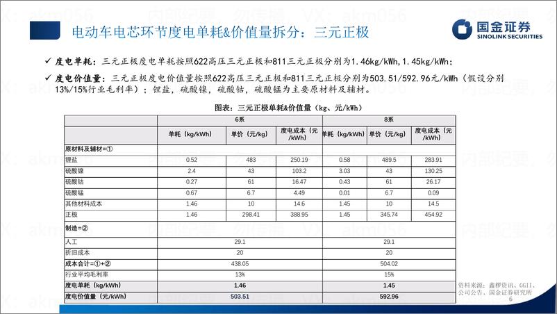 《汽车及零部件行业：单车价值量拆分-20230107-国金证券-31页》 - 第7页预览图