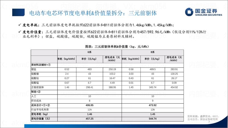 《汽车及零部件行业：单车价值量拆分-20230107-国金证券-31页》 - 第8页预览图