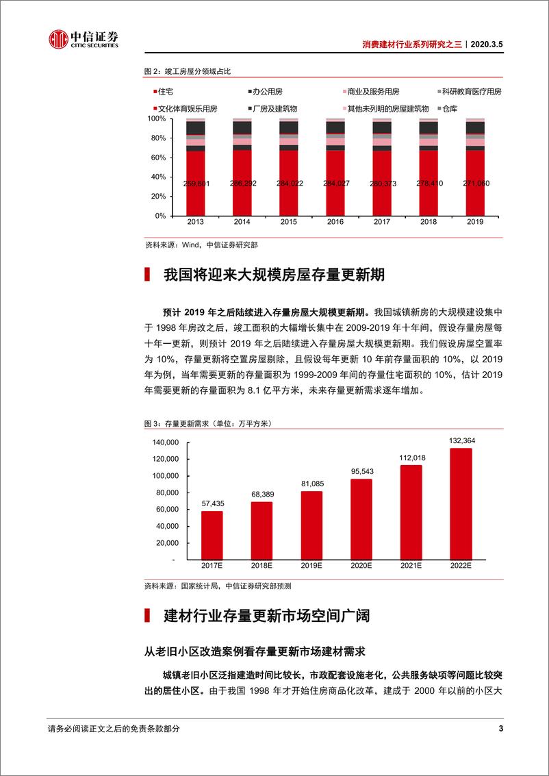 《消费建材行业系列研究之三：存量房市场中的建材行业投资机会-20200305-中信证券-12页》 - 第7页预览图