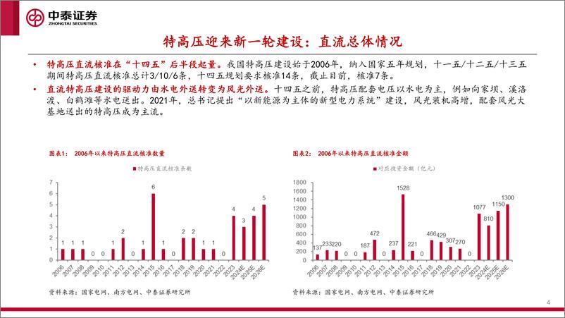 《电新行业：特高压储备项目丰富，关注确定性机会-241222-中泰证券-21页》 - 第4页预览图