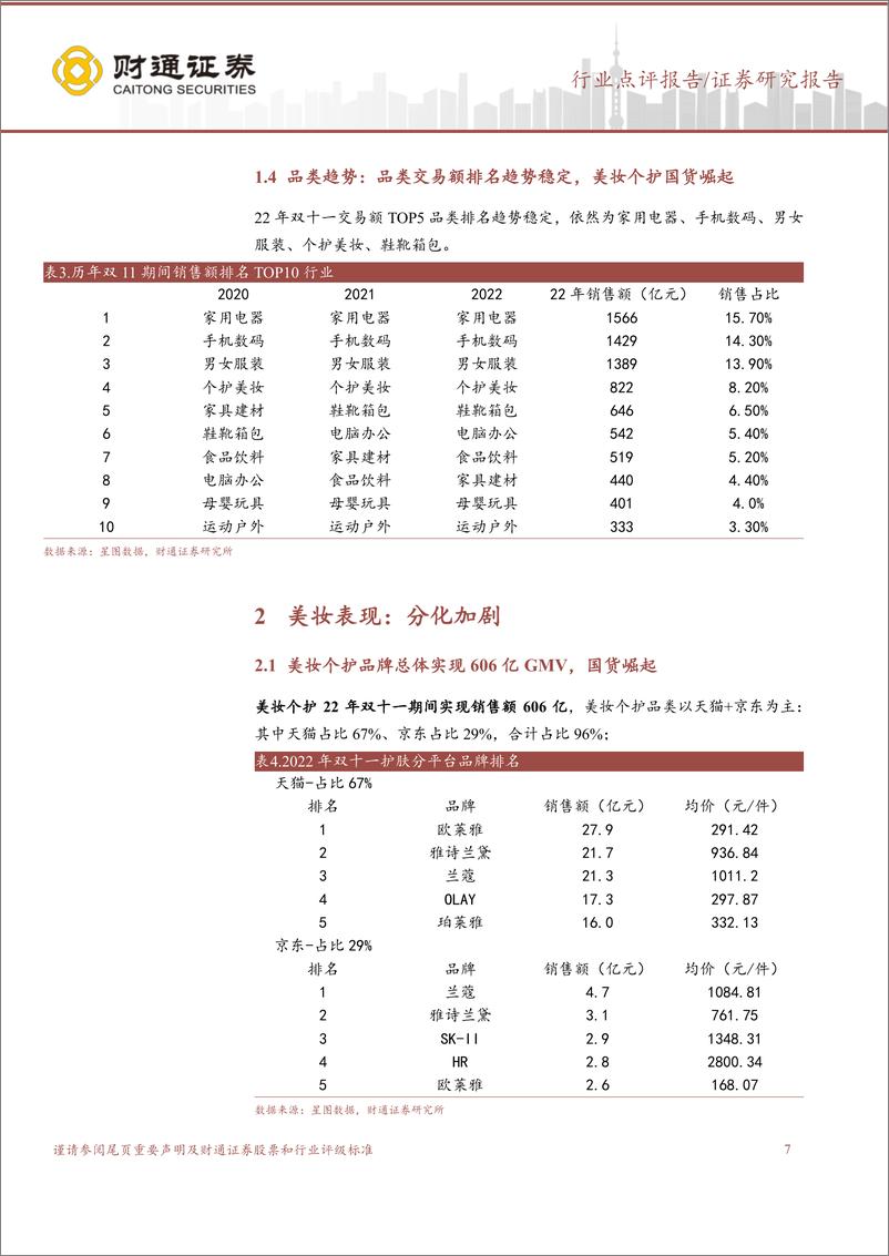 《化妆品：双十一大盘-美妆表现总结-国货崛起，分化持续》 - 第7页预览图