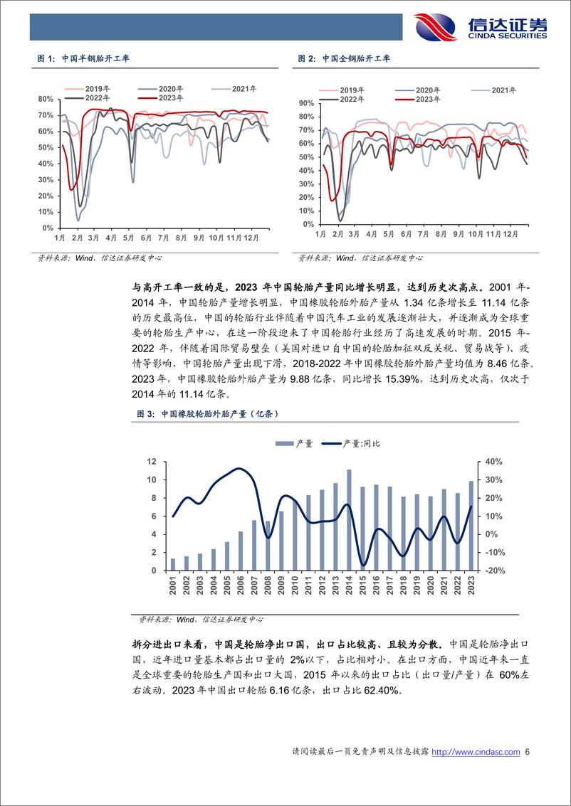 《中国本土轮胎：2023产销两旺，未来出路在何方？-20240301-信达证券-25页》 - 第6页预览图