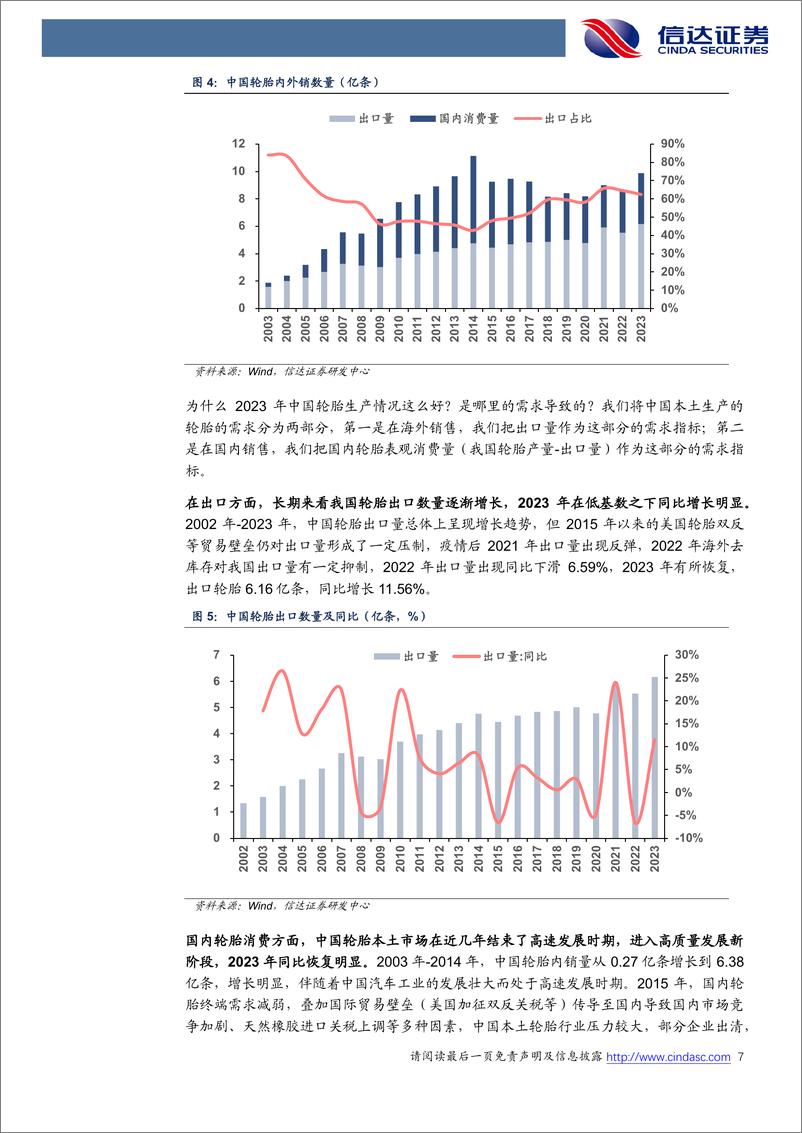 《中国本土轮胎：2023产销两旺，未来出路在何方？-20240301-信达证券-25页》 - 第7页预览图