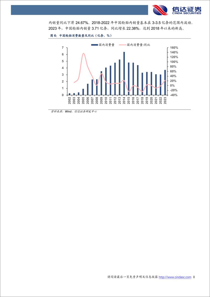 《中国本土轮胎：2023产销两旺，未来出路在何方？-20240301-信达证券-25页》 - 第8页预览图