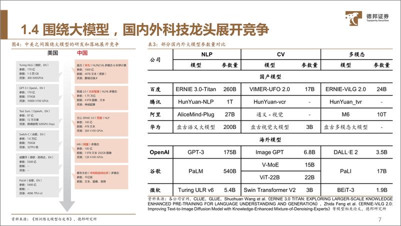 《德邦证券：AIGC专题三-国内大模型概览》 - 第8页预览图