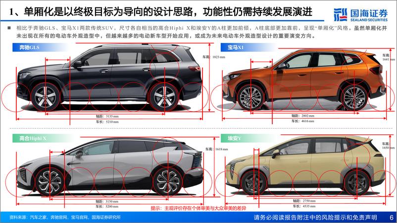 《深度报告-20240221-国海证券-汽车行业深度报汽车外观造型系重点新车型造型趋366mb》 - 第6页预览图