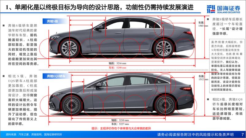 《深度报告-20240221-国海证券-汽车行业深度报汽车外观造型系重点新车型造型趋366mb》 - 第7页预览图