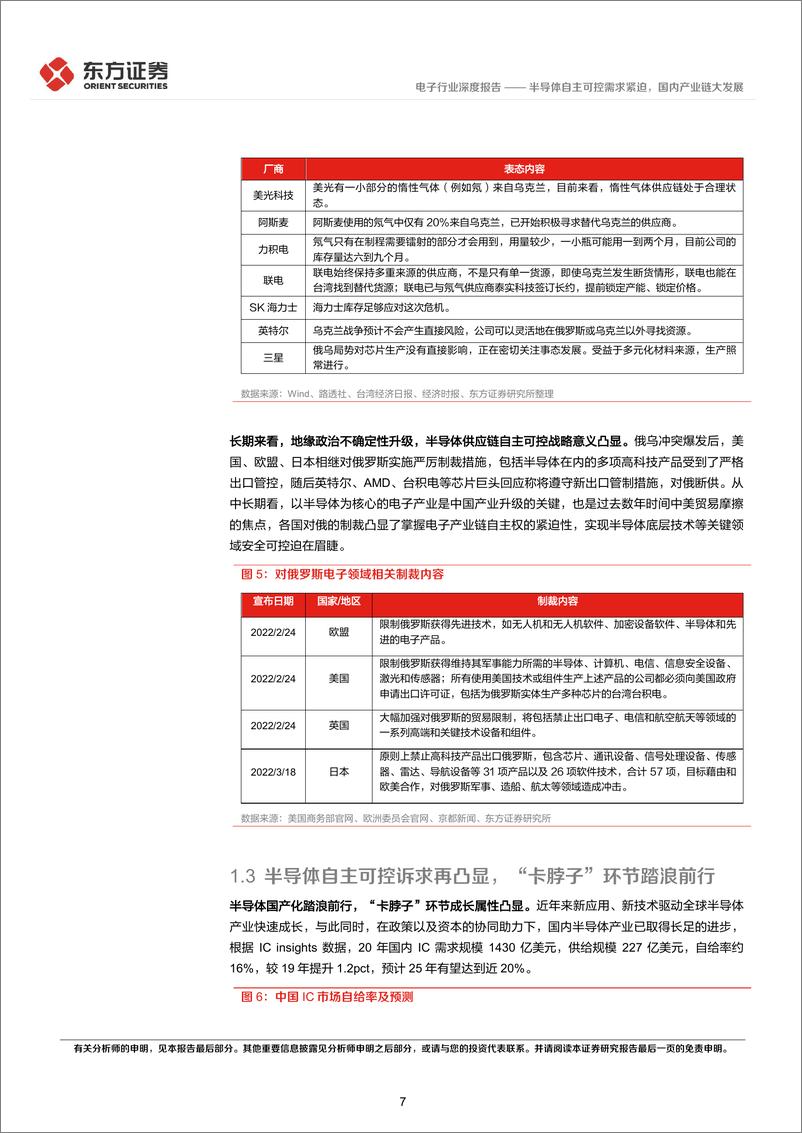 《电子行业统筹发展和安全专题研究：半导体自主可控需求紧迫，国内产业链大发展-20220406-东方证券-26页》 - 第8页预览图