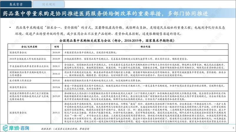 《2024年国家药品集采跟踪报告-前9批次集采回顾与展望》 - 第5页预览图