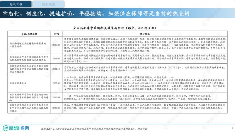 《2024年国家药品集采跟踪报告-前9批次集采回顾与展望》 - 第6页预览图