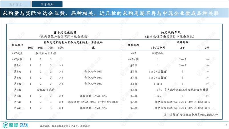 《2024年国家药品集采跟踪报告-前9批次集采回顾与展望》 - 第8页预览图