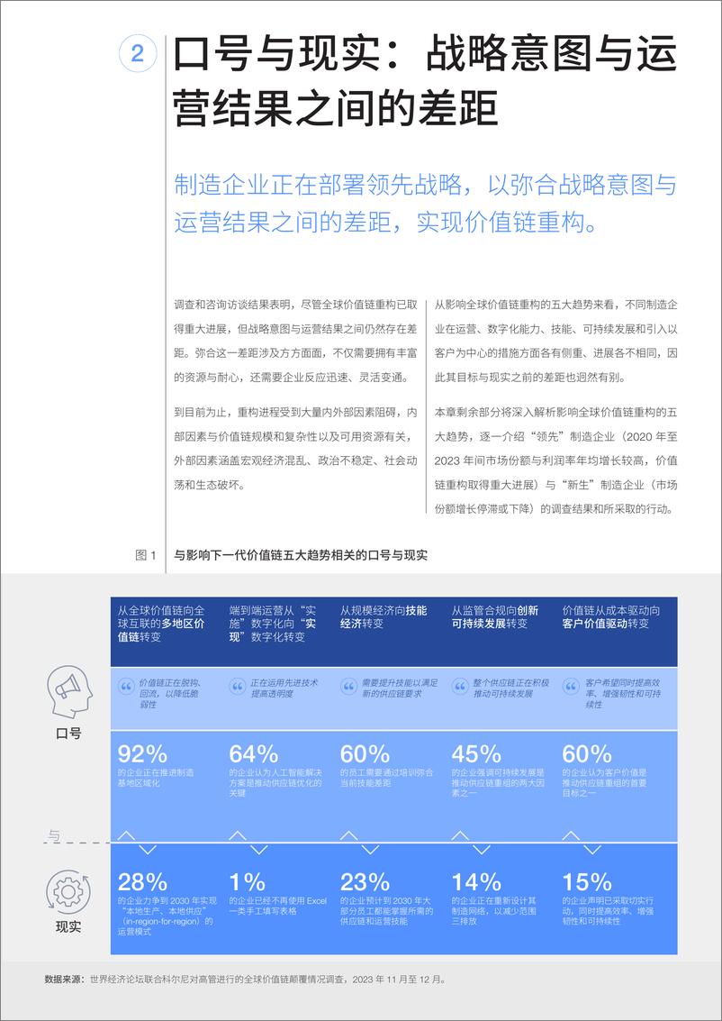 《2024从颠覆到机遇：全球价值链重构战略白皮书-世界经济论坛&科尔尼》 - 第7页预览图