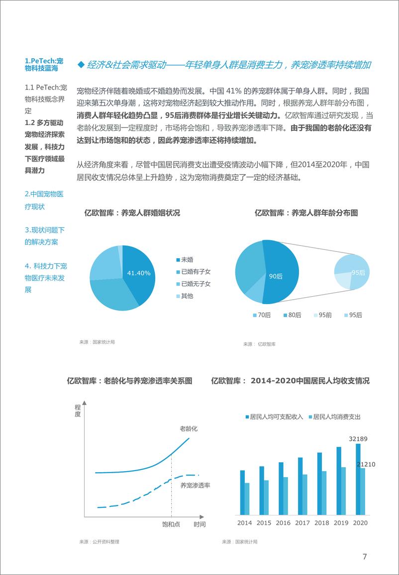 《2021-宠物科技——宠物医疗篇》 - 第7页预览图