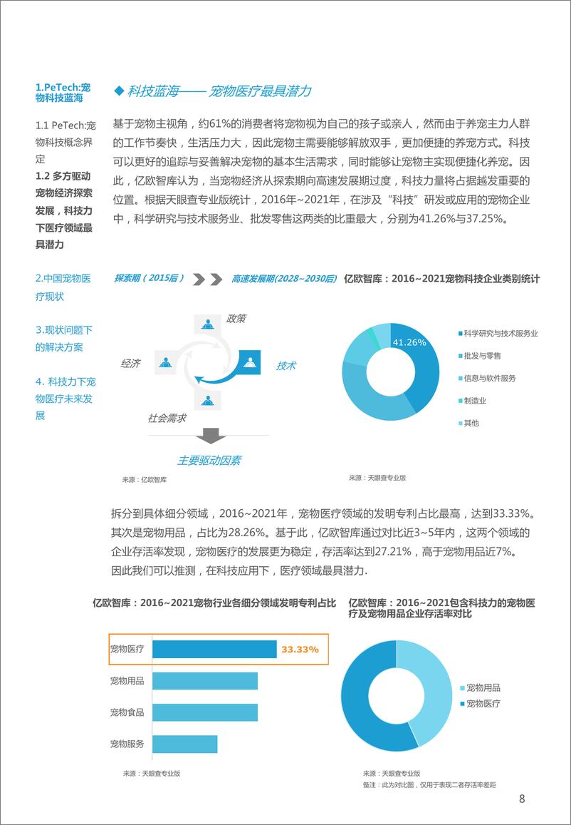 《2021-宠物科技——宠物医疗篇》 - 第8页预览图