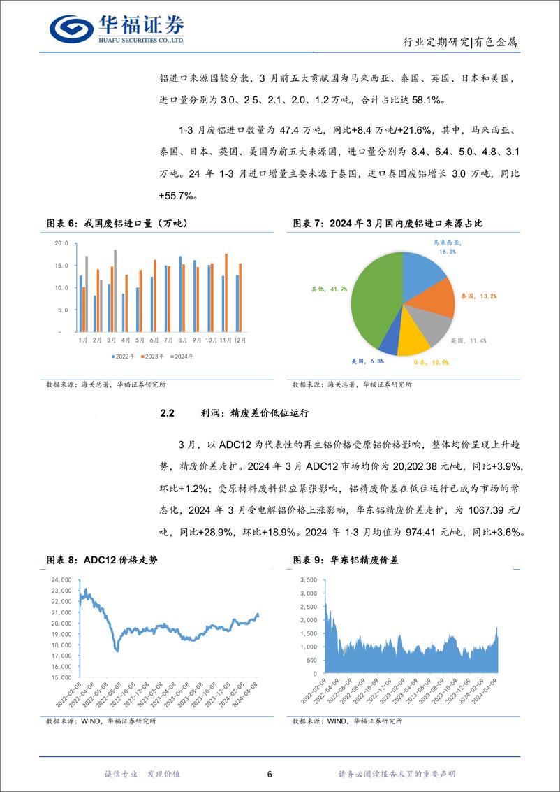 《有色金属行业铝月报(202403)：3月俄铝进口增加，国内铝消费环比改善-240424-华福证券-13页》 - 第6页预览图