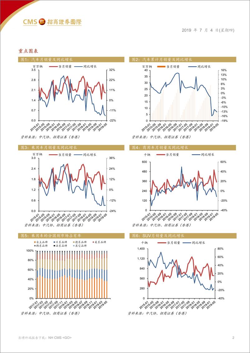 《汽车汽配行业：自主品牌长线布局海外市场，短期警惕中报风险-20190704-招商证券（香港）-11页》 - 第3页预览图