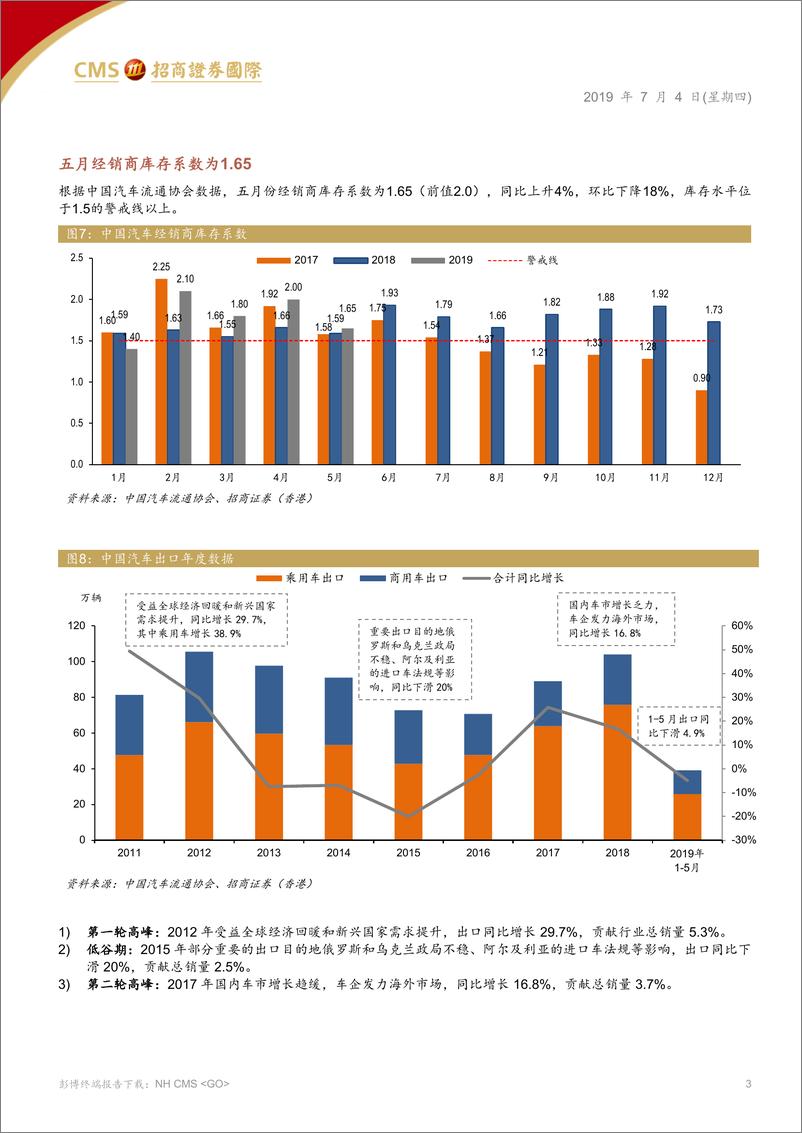 《汽车汽配行业：自主品牌长线布局海外市场，短期警惕中报风险-20190704-招商证券（香港）-11页》 - 第4页预览图