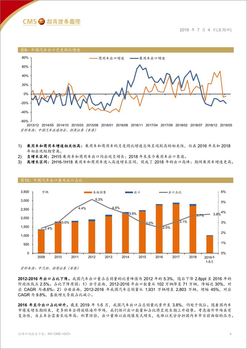 《汽车汽配行业：自主品牌长线布局海外市场，短期警惕中报风险-20190704-招商证券（香港）-11页》 - 第5页预览图
