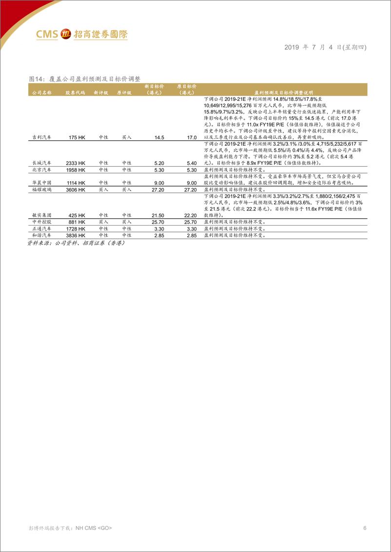 《汽车汽配行业：自主品牌长线布局海外市场，短期警惕中报风险-20190704-招商证券（香港）-11页》 - 第7页预览图