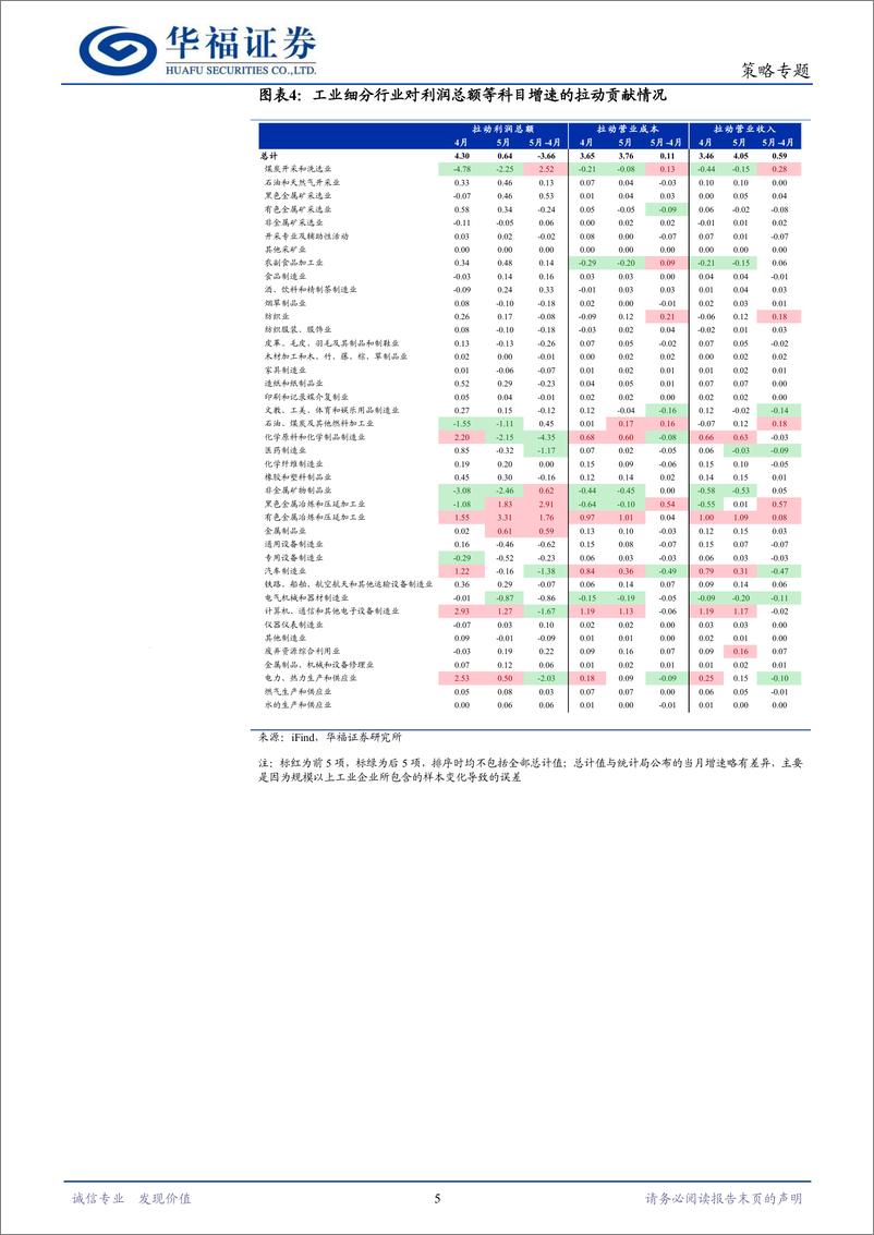 《策略专题：从工业企业利润看二季度工业上市公司盈利-240701-华福证券-12页》 - 第5页预览图