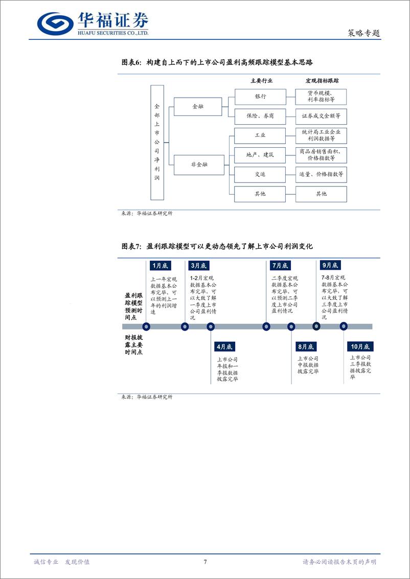 《策略专题：从工业企业利润看二季度工业上市公司盈利-240701-华福证券-12页》 - 第7页预览图