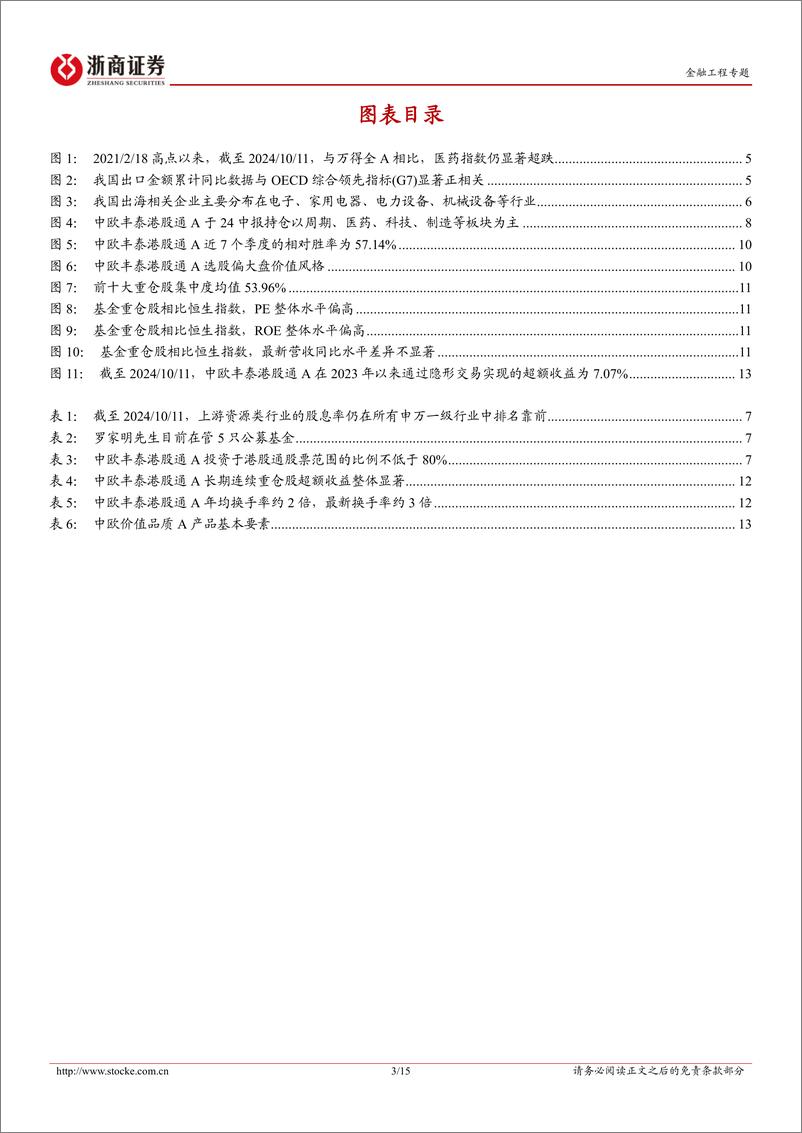 《中欧价值品质A投资价值分析：政策延续驱动行情向上，借势布局阿尔法优势产品-241015-浙商证券-15页》 - 第3页预览图