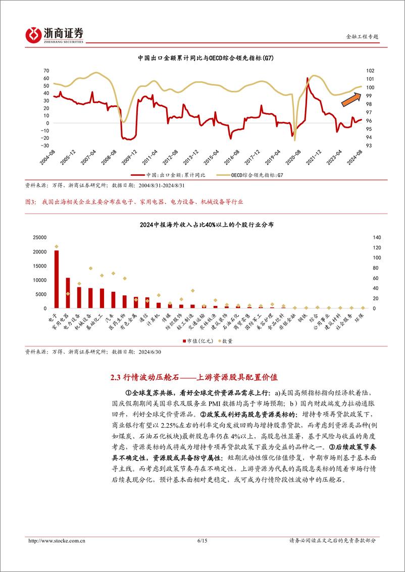 《中欧价值品质A投资价值分析：政策延续驱动行情向上，借势布局阿尔法优势产品-241015-浙商证券-15页》 - 第6页预览图