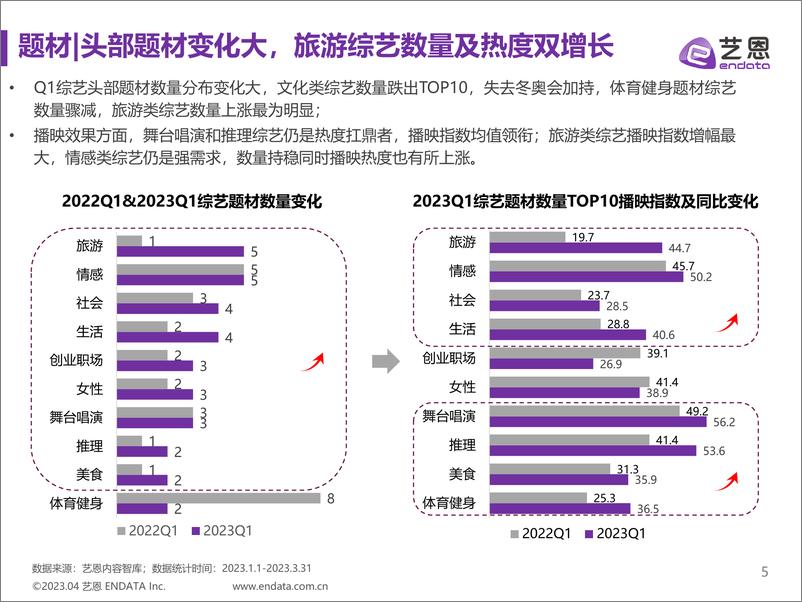 《2023Q1综艺市场研究报告-23页》 - 第6页预览图