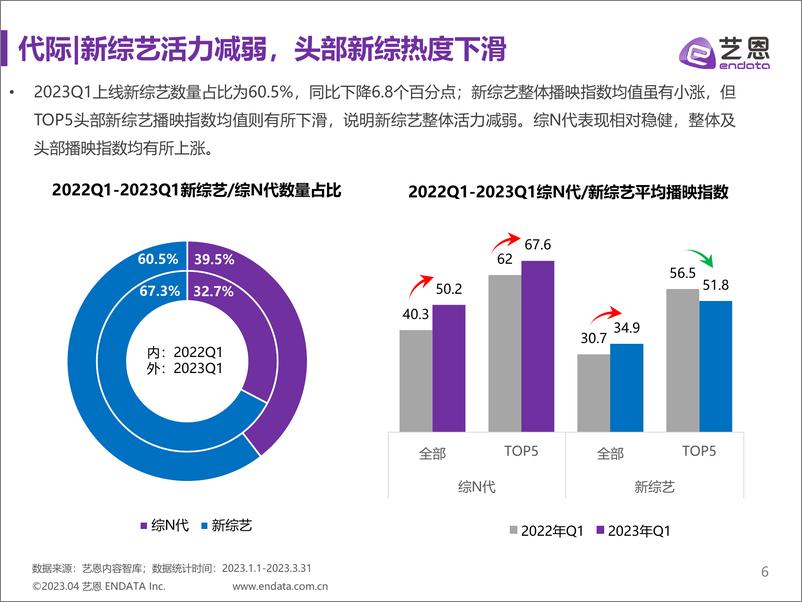 《2023Q1综艺市场研究报告-23页》 - 第7页预览图