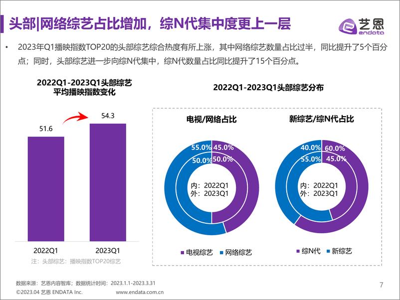 《2023Q1综艺市场研究报告-23页》 - 第8页预览图