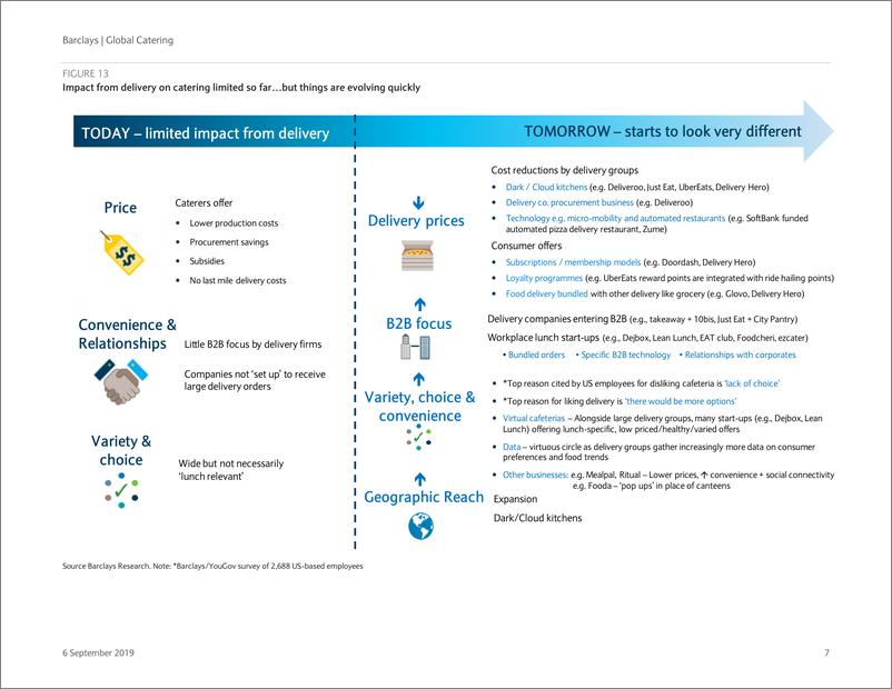《巴克莱-全球-餐饮行业-全球餐饮业：在快递界提供餐饮服务-2019.9.6-94页》 - 第8页预览图