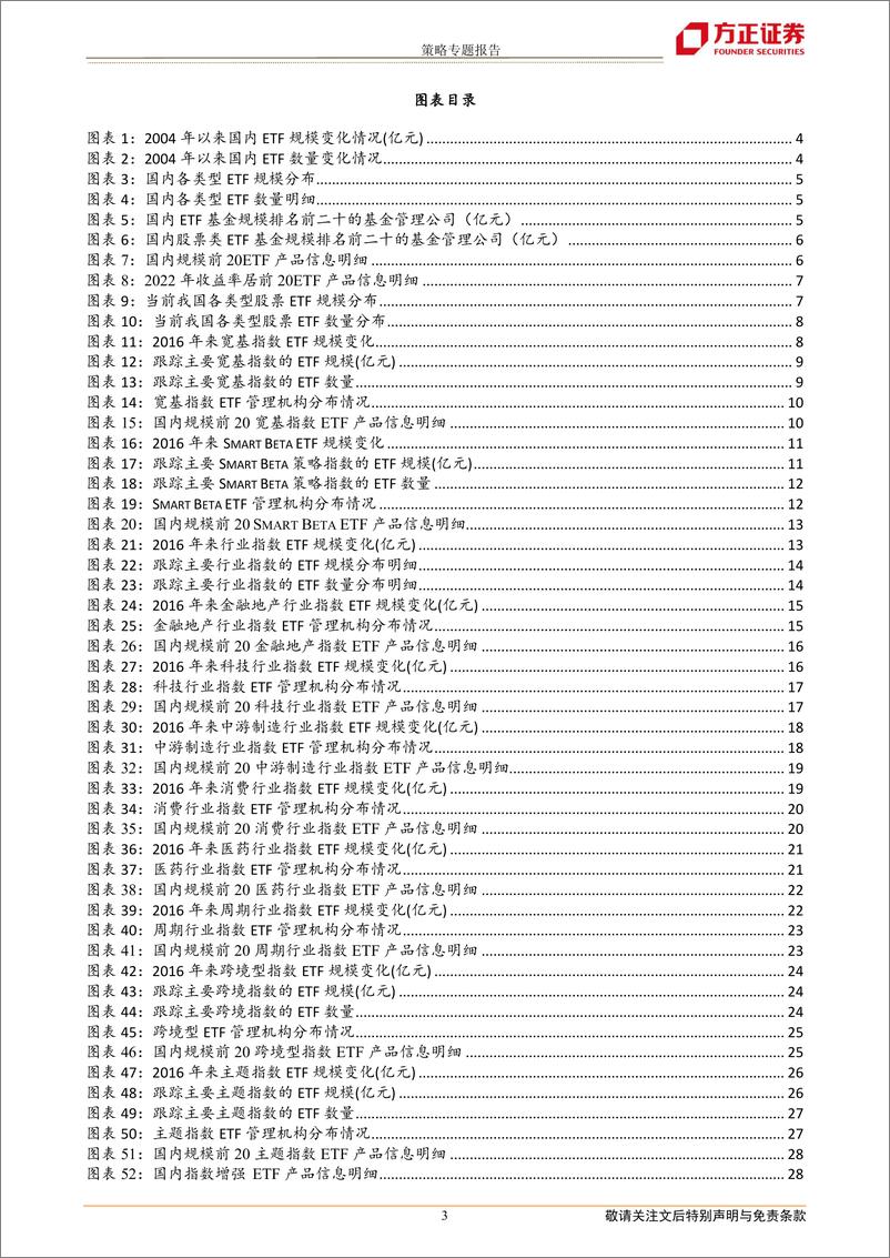 《策略专题报告：国内ETF市场发展趋势与产品概览-20220811-方正证券-29页》 - 第4页预览图
