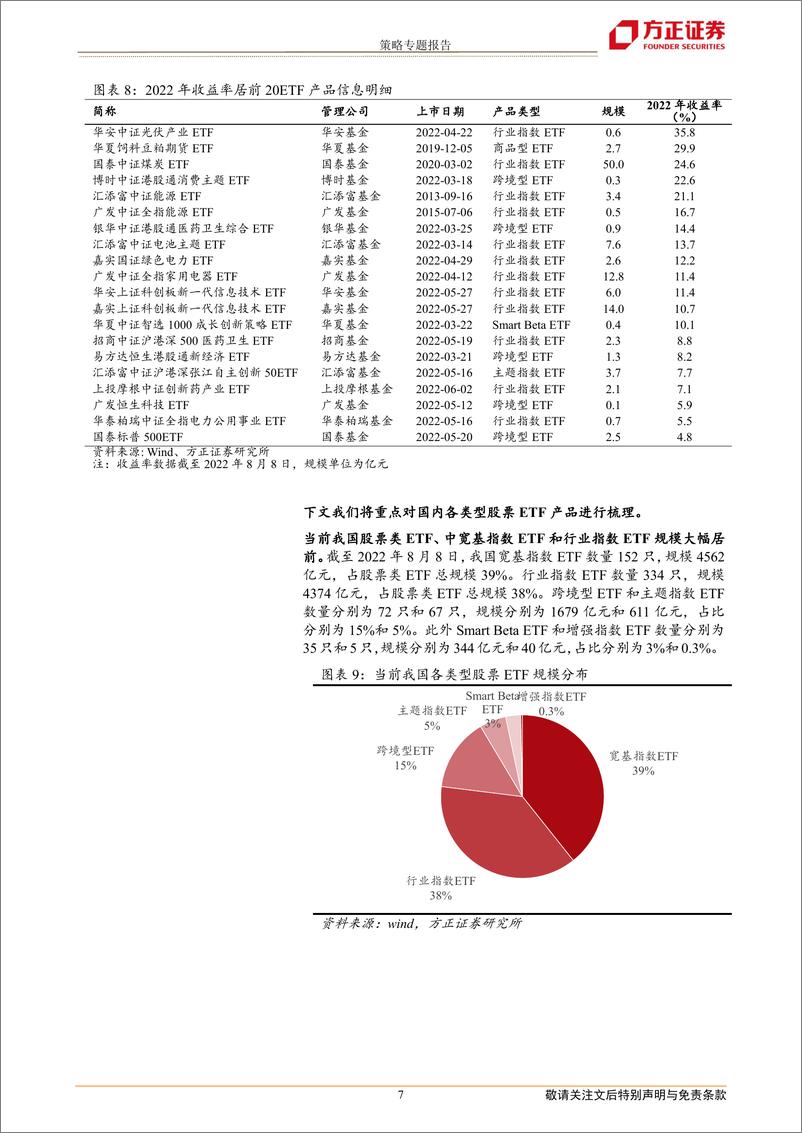 《策略专题报告：国内ETF市场发展趋势与产品概览-20220811-方正证券-29页》 - 第8页预览图