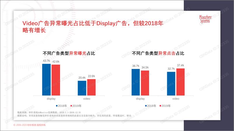 《2019年度中国异常流量报告》 - 第8页预览图